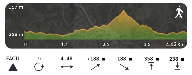 ruta_3_2